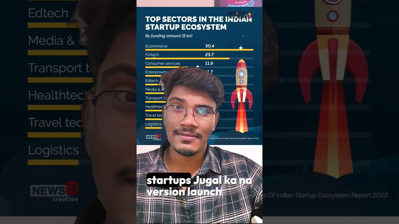 Indian Startups Using AI  ##shorts #youtubeshorts #ai