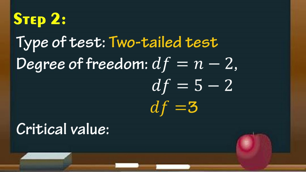 Testing the Significance of Pearson's r