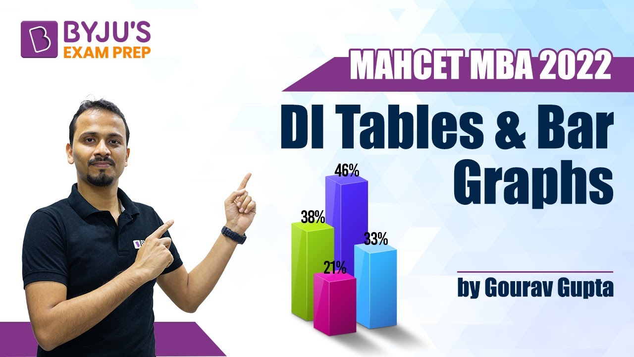 MAHCET MBA 2022 | Data Interpretation Tables & Bar Graphs | Ace Your CET MBA Prep | BYJU'S Exam Prep