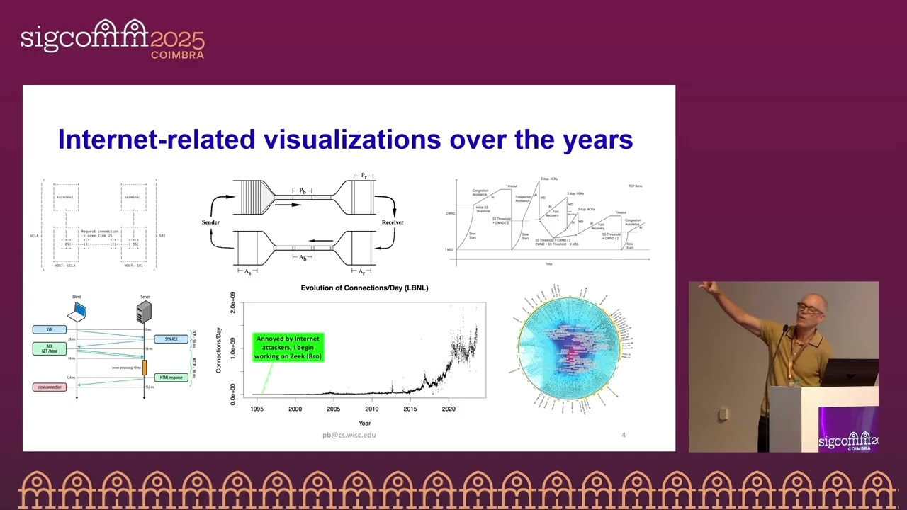 SIGCOMM'25: Internet Visualization Exhibition