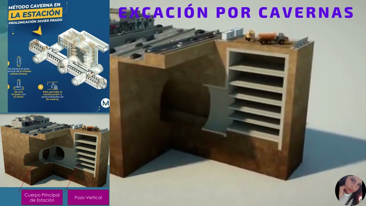 MÉTODOS DE EXCAVACIÓN DE LA LÍNEA 2 DEL METRO DE LIMA