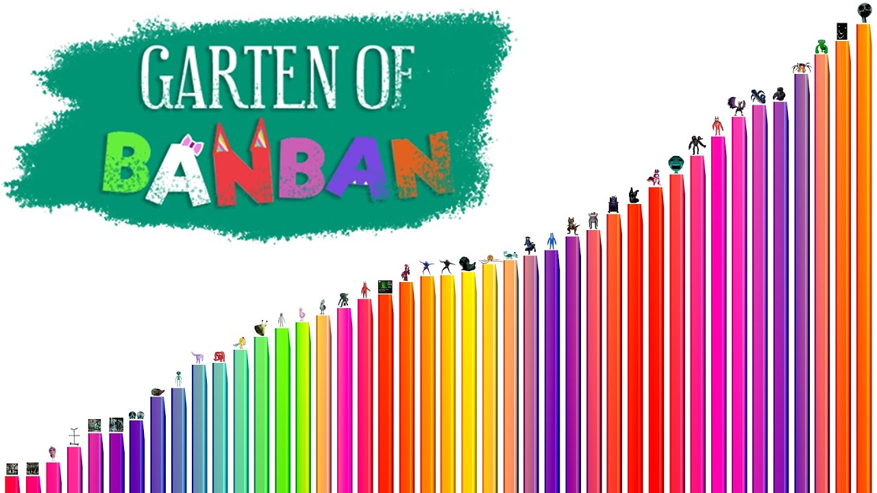 Niveles de Poder de Garten Of Banban (1-7)