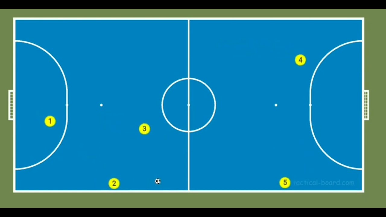 MOVIMENTAÇÃO  NO SISTEMA 3X1, SEM MARCAÇÃO.
