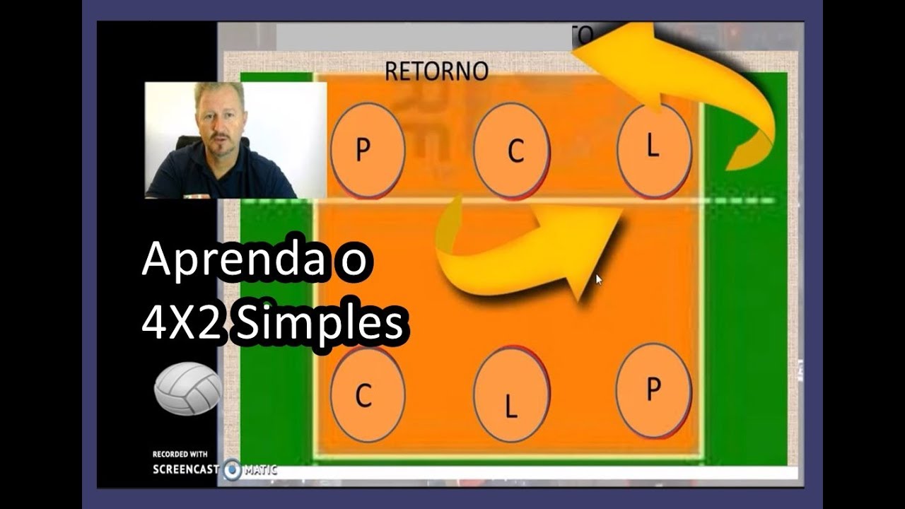 VOLEIBOL APRENDA O SISTEMA 4X2 SIMPLES COMEÇANDO DO ZERO