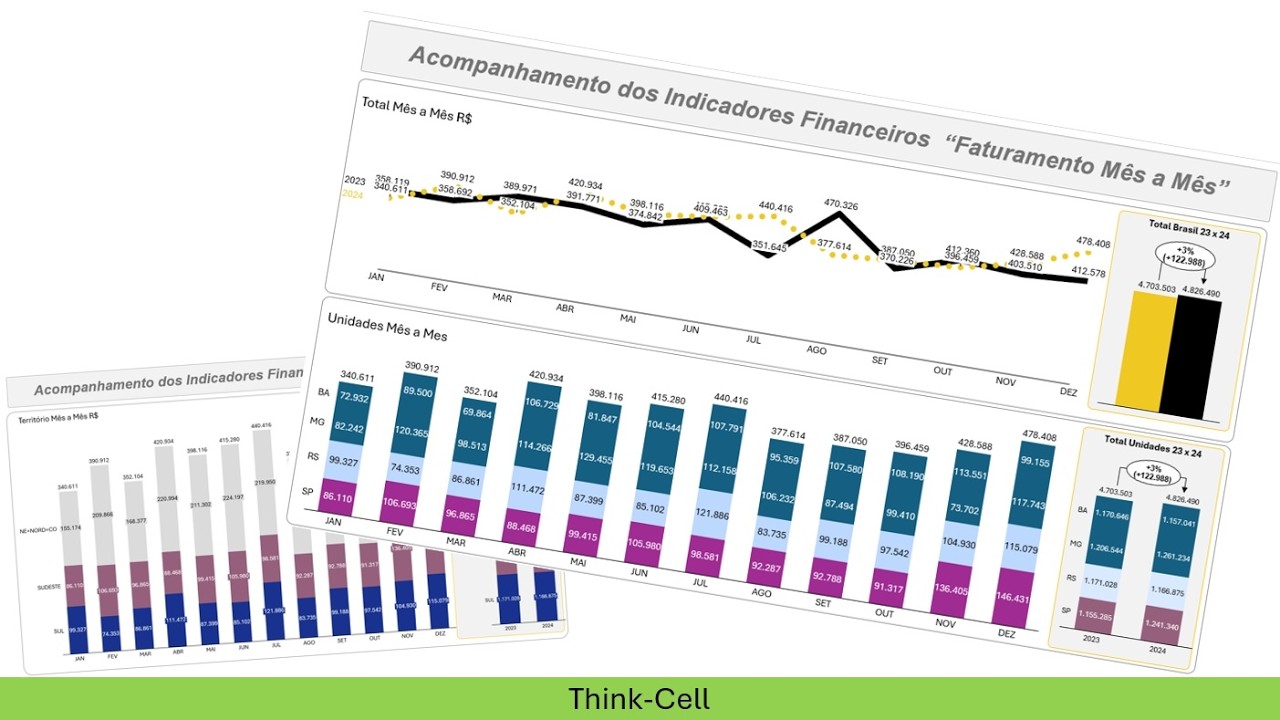 Como Automatizar Gráficos do Power Point com Think-Cell