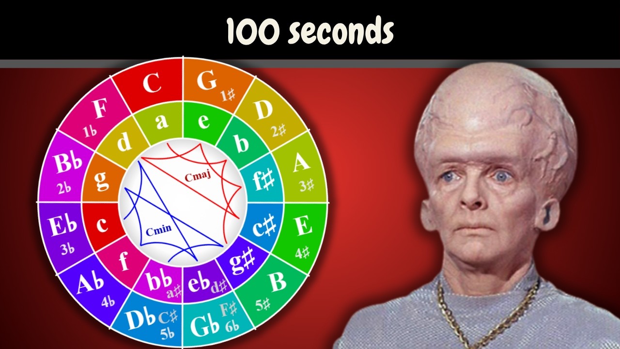 Circle of Fifths in 100 seconds