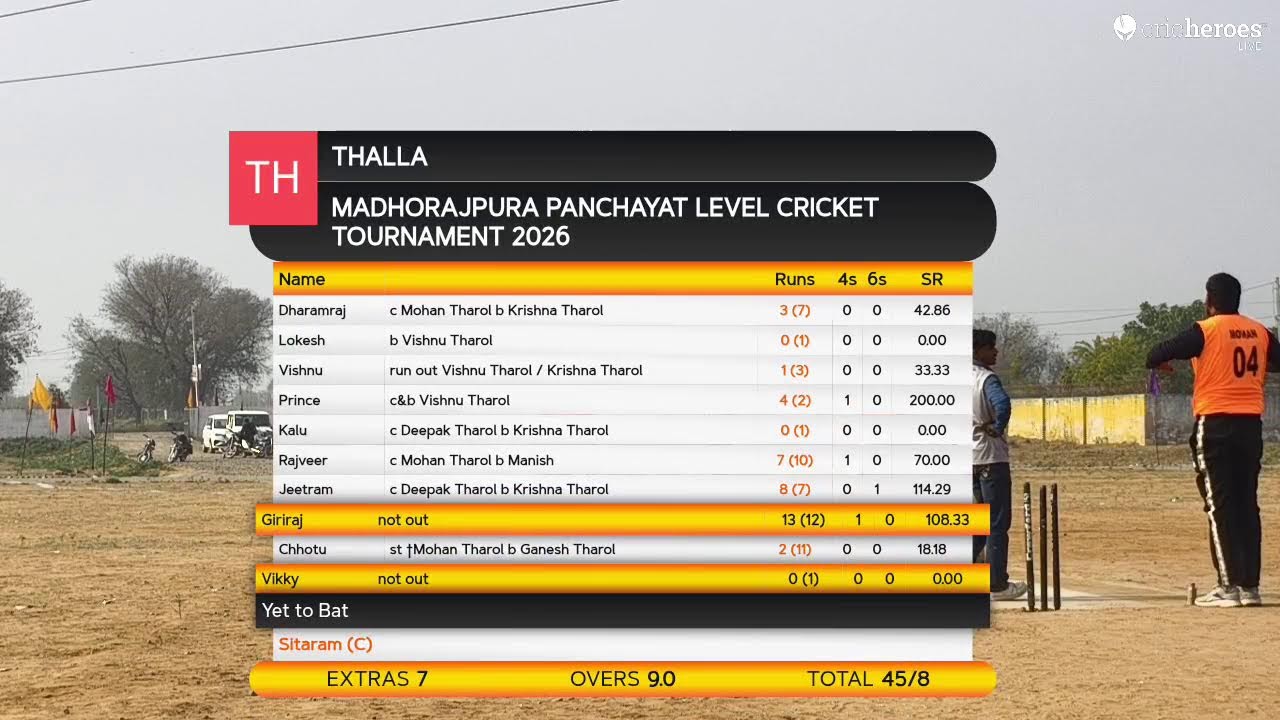 Renwal 2 vs Thalla live cricket match | Madhorajpura Panchayat Level Cricket Tournament 2026 live -