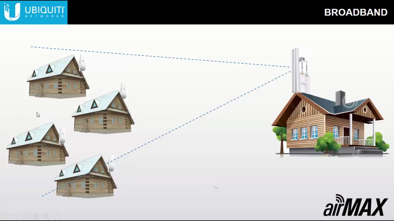 Ubiquiti   Enlace Punto a Multipunto