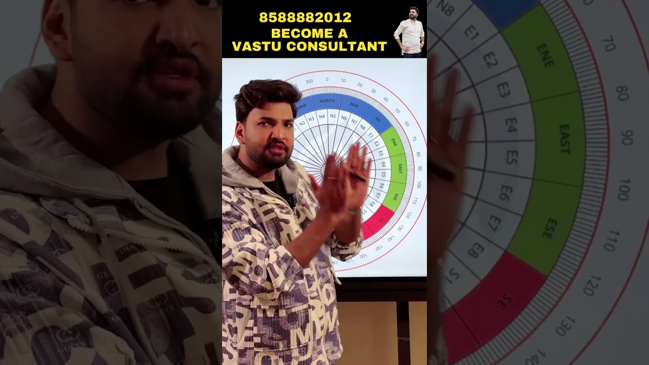 घड़ियाँ और आपकी सोच । How you will think | Vastu Shastra 