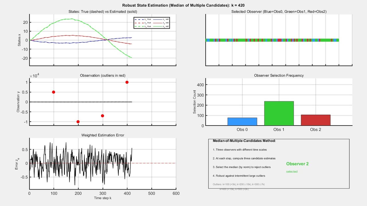 Outlier-Robust State Estimator: Published in SICE JCMSI 2021