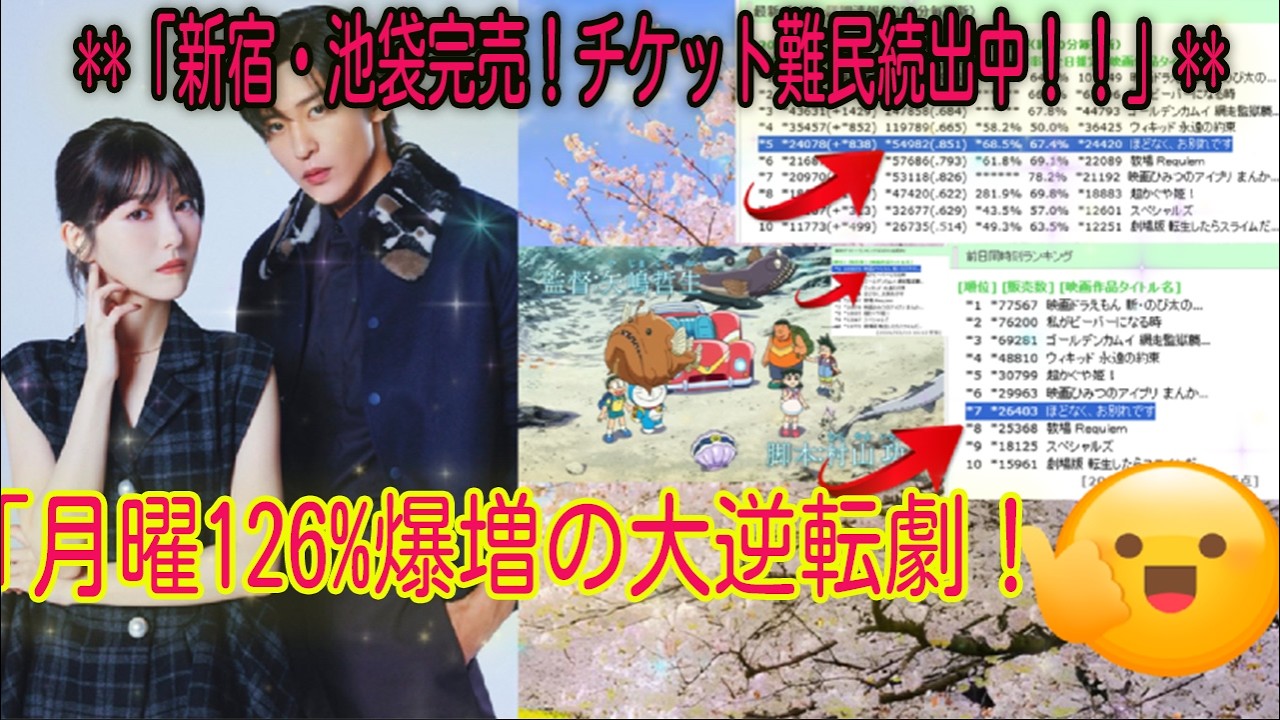 目黒蓮主演『ほどなく、お別れです』快進撃止まらず！第6週38億突破目前で前週比72.9%神維持→新宿・池袋完売＆チケット難民続出！16日月曜126%爆増の大逆転劇？ゴールデンウィーク新記録更新は確実-