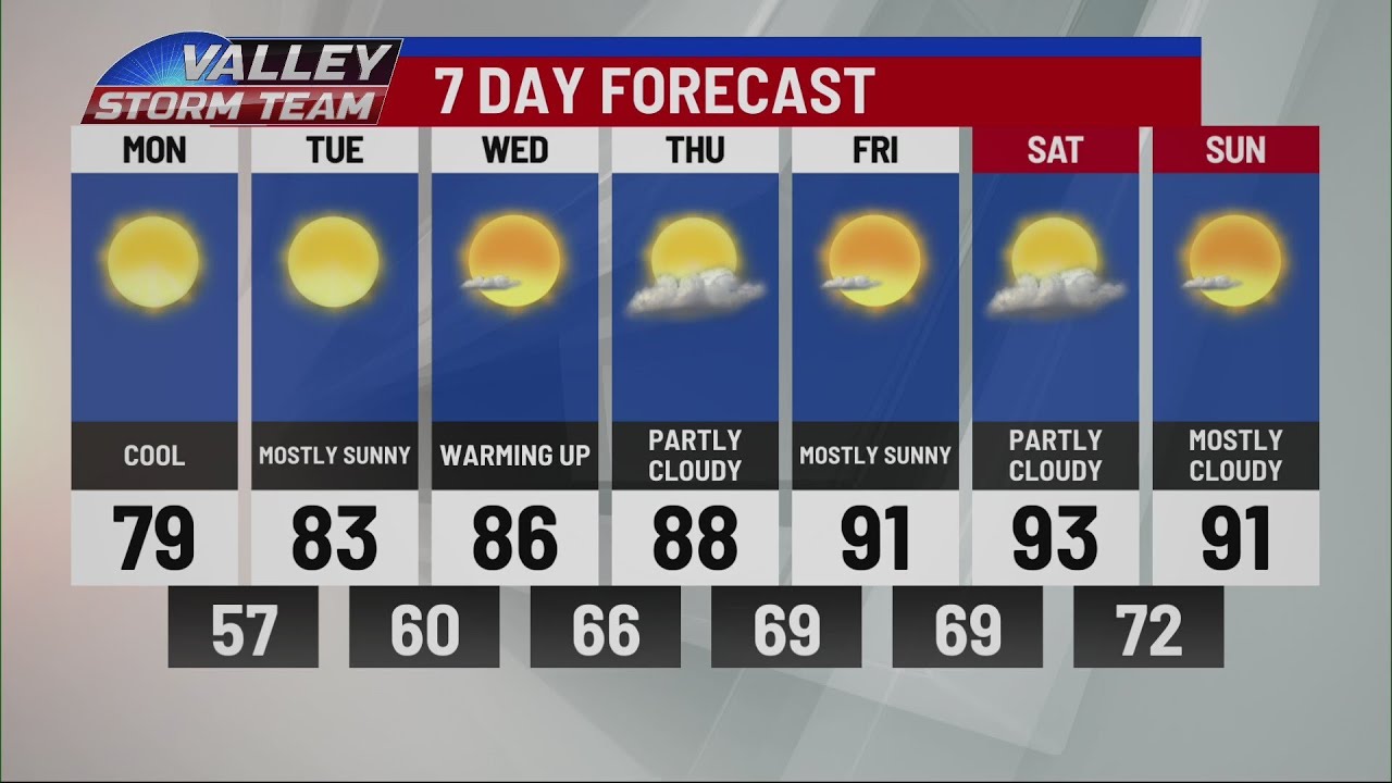 CBS 4 News This Weekend Weather 10/15/2023