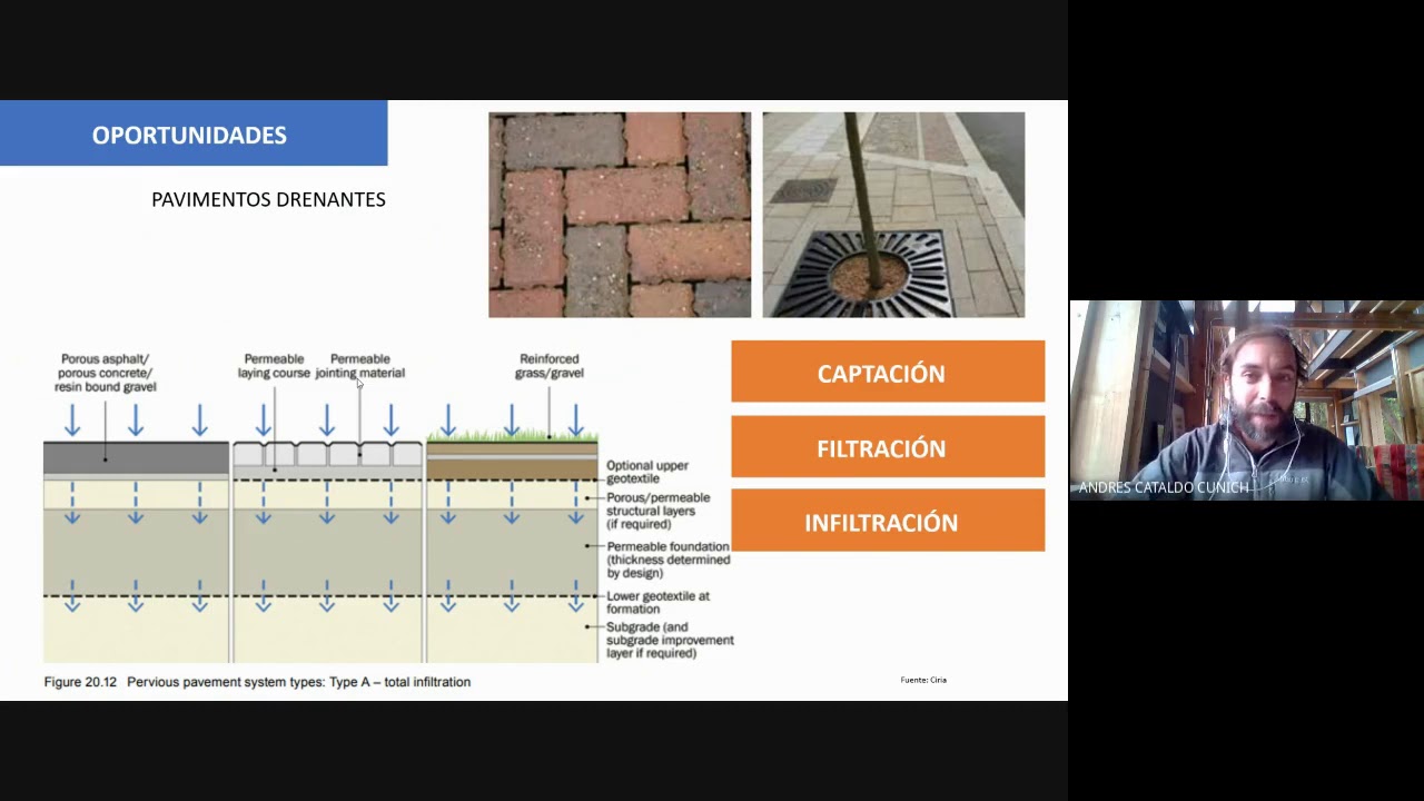 CAPACITACIÓN: Sistemas Urbanos de Drenaje Sostenible (SUDS). Andres Cataldo Cunich. Renca Sostenible