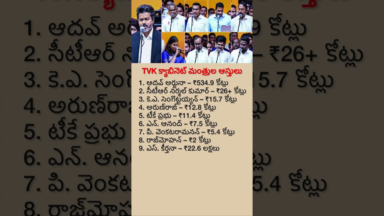 TVK Cabinet Ministers Assets Revealed | Vijay&rsquo;s Team Wealth & Profiles
