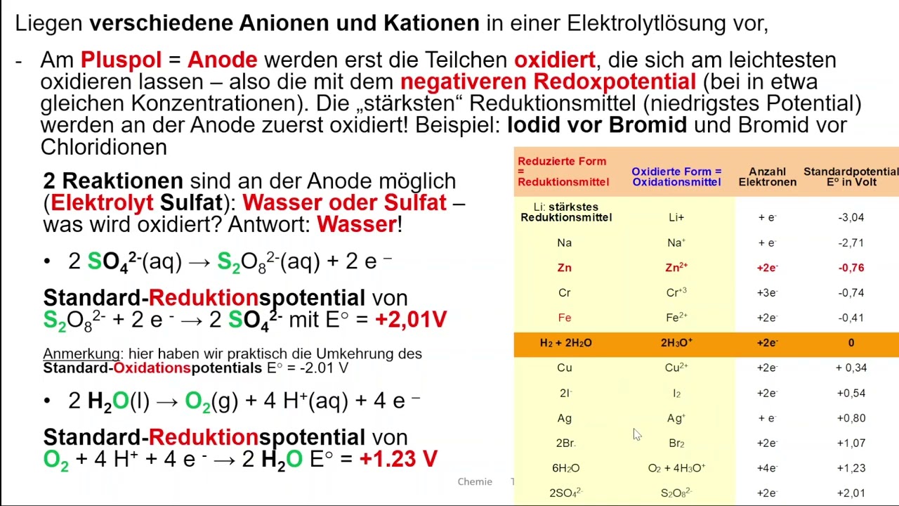 Elektrolyse 4: Warum reagiert der Elektrolyt nicht? Wann reagiert  das Lösungsmittel Wasser?