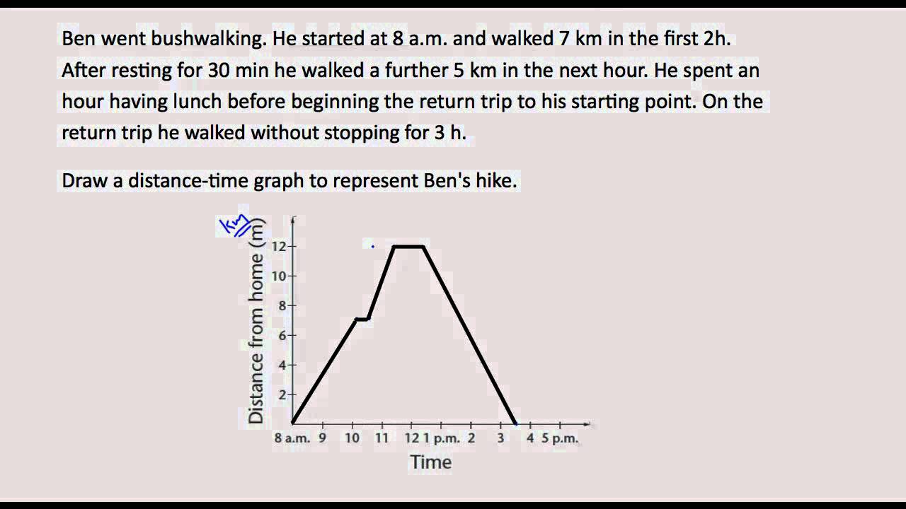 Drawing Distance Time Graphs