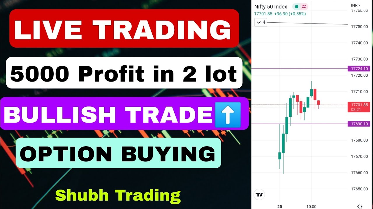 145 strategy live trading 5k profit in 2 lot