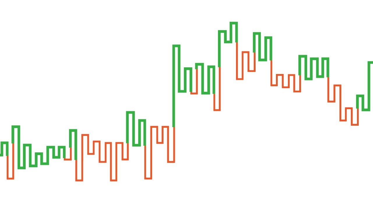 A Guide to Kagi Charts