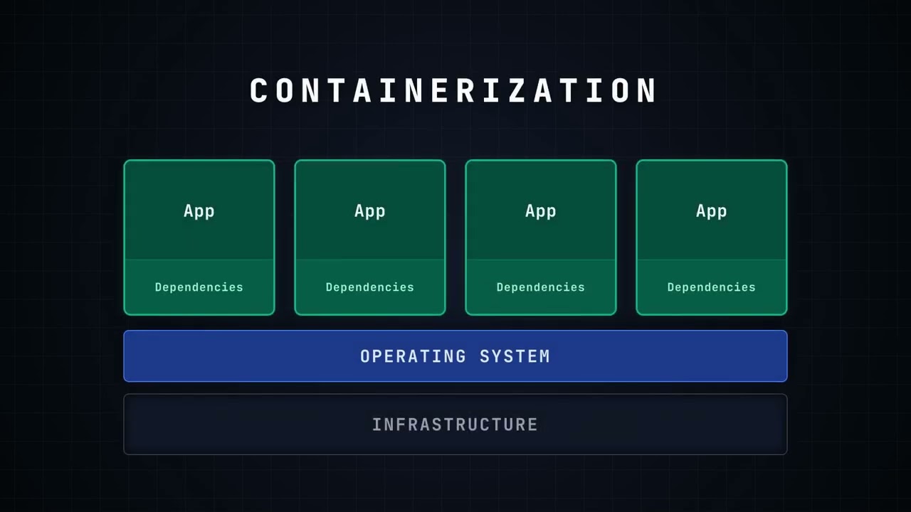 How Docker Actually Works