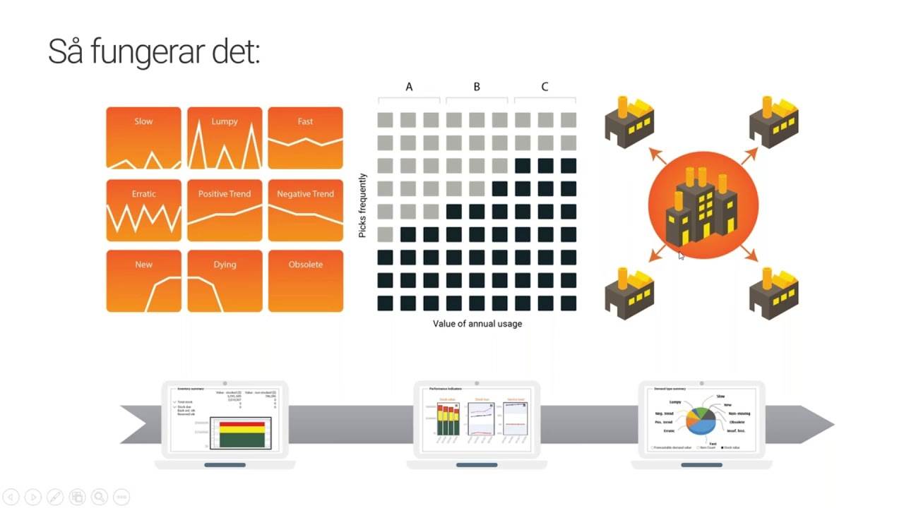 EazyStock & Visma f&ouml;r framtidens ink&ouml;p och lagerplanering