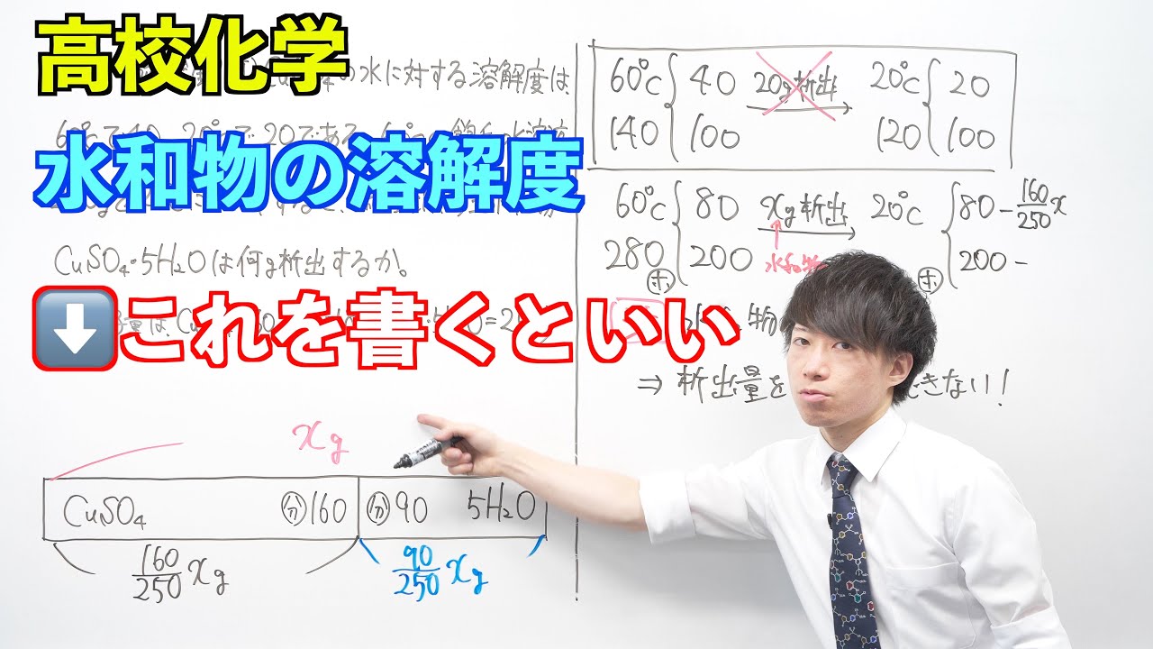 【高校化学】溶液④ ～水和物の溶解度〜