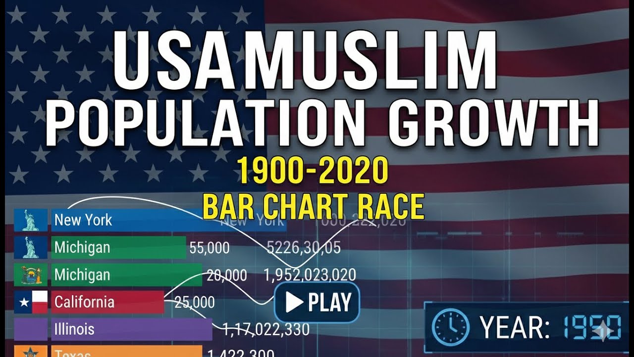 USA Muslim Population Growth (1900-2020) | Bar Chart Race