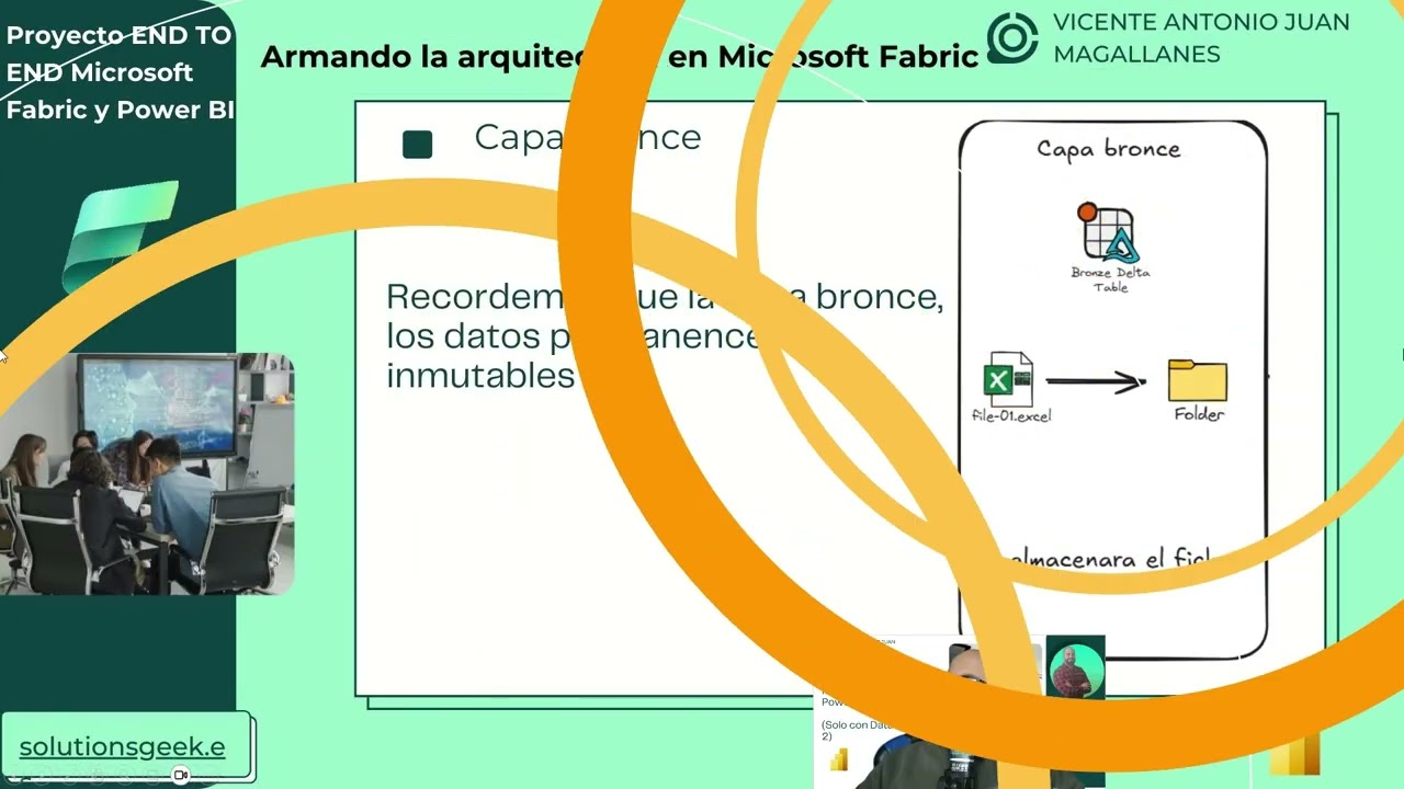 Arquitectura de Datos Moderna Bronce, Plata y Oro en Fabric + Power BI Todo en el servicio