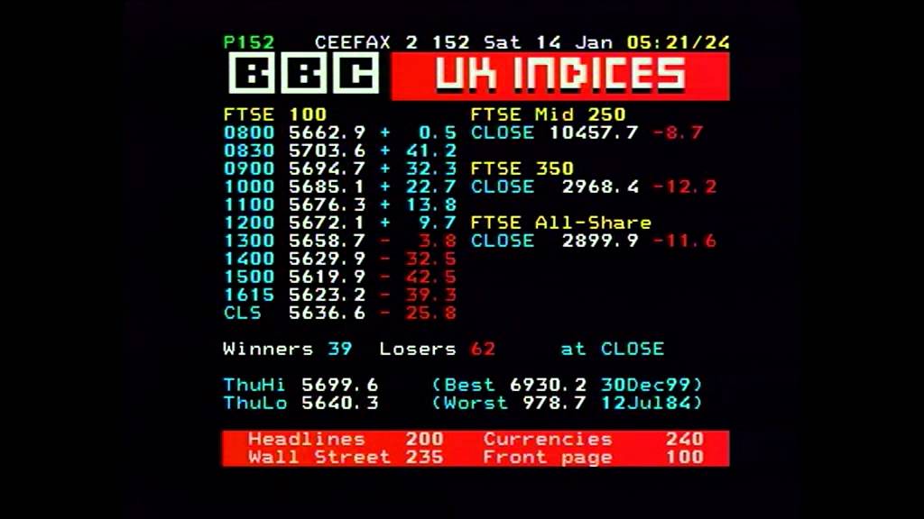 Pages from Ceefax_20120114_050711
