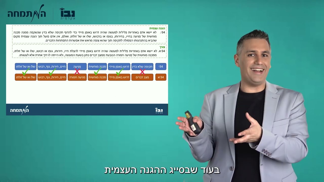 סייגים לאחריות הפלילית - חלק א