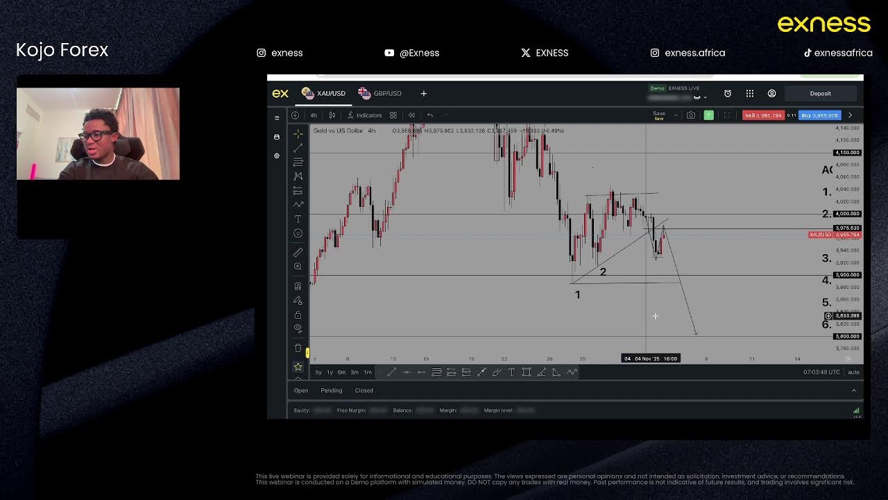 Technical Analysis with Kojo Forex, Exness Team Pro