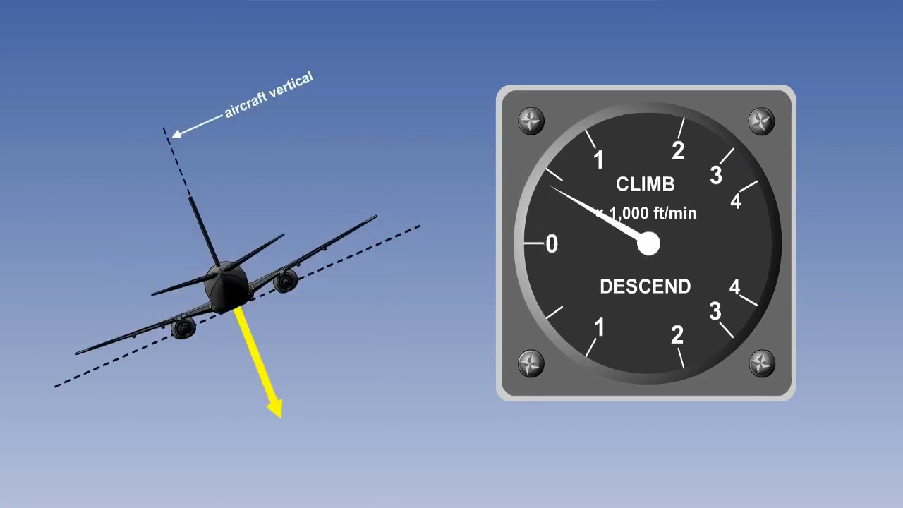 Vertical Speed Indicator VSI | Aircraft Vertical Speed Indicator  | Lecture 11