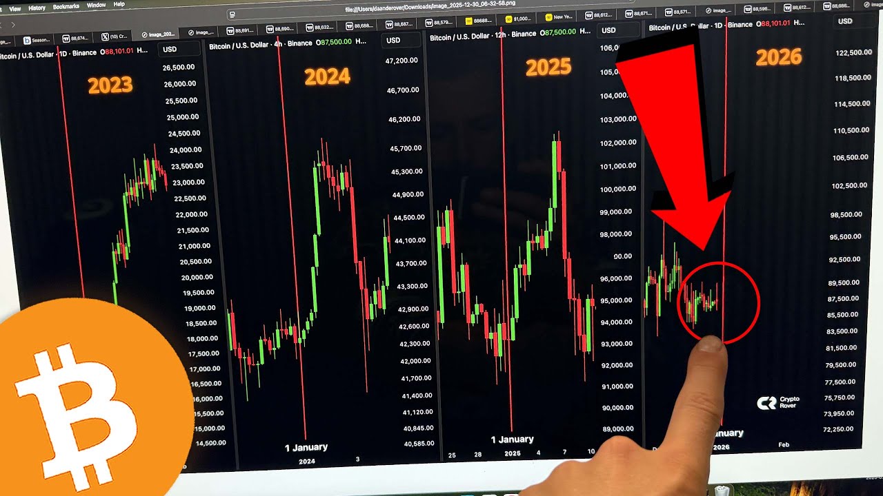 БИТКОИН: ПРЕДУПРЕЖДЕНИЕ НА 2026 ГОД