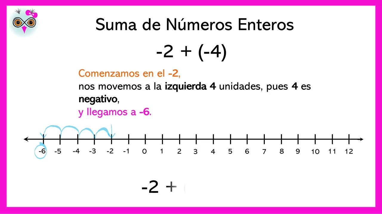 Suma de enteros en la recta numérica