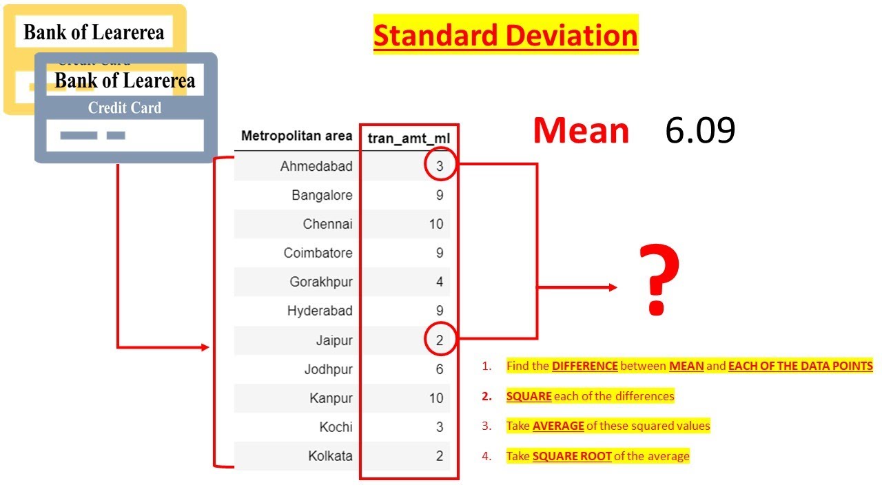 Statistics|Storytelling with Standard Deviation|Solving Practical Problems with Standard Deviation