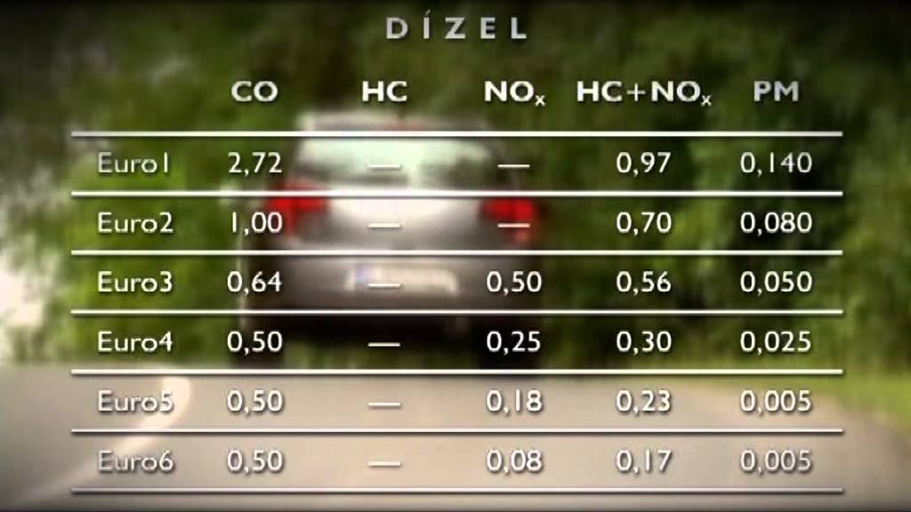 Autómánia - Citroen C3 eHDI - 2011.07.23