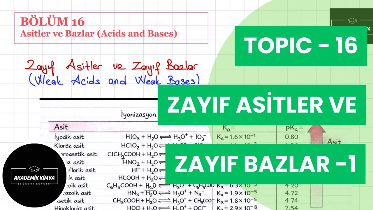 Zayıf Asitler Ve Bazlar 1 - Weak Acids and Weak Bases 1