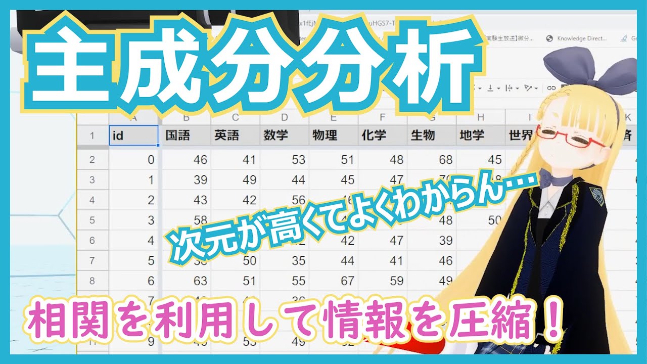 【相関で情報を圧縮】主成分分析の気持ちを理解する【いろんな分析 vol. 2 】 #051 #VRアカデミア