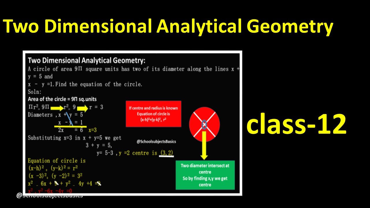class12maths/A circle of area 9Π squareunit has two of its diameter along lines x + y = 5, x – y =1.