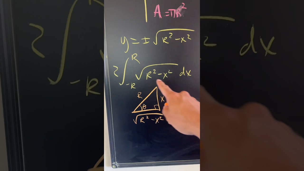 Showing the area of a circle with an integral #calculus #mathematics #integral #maths