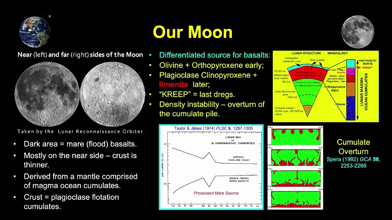 Frontiers of technology, Exploring Earth's seafloor and beyond