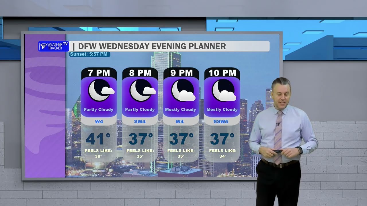 DFW Wednesday Night Weather: Brief Warm Up Before Another Weekend Arctic Front