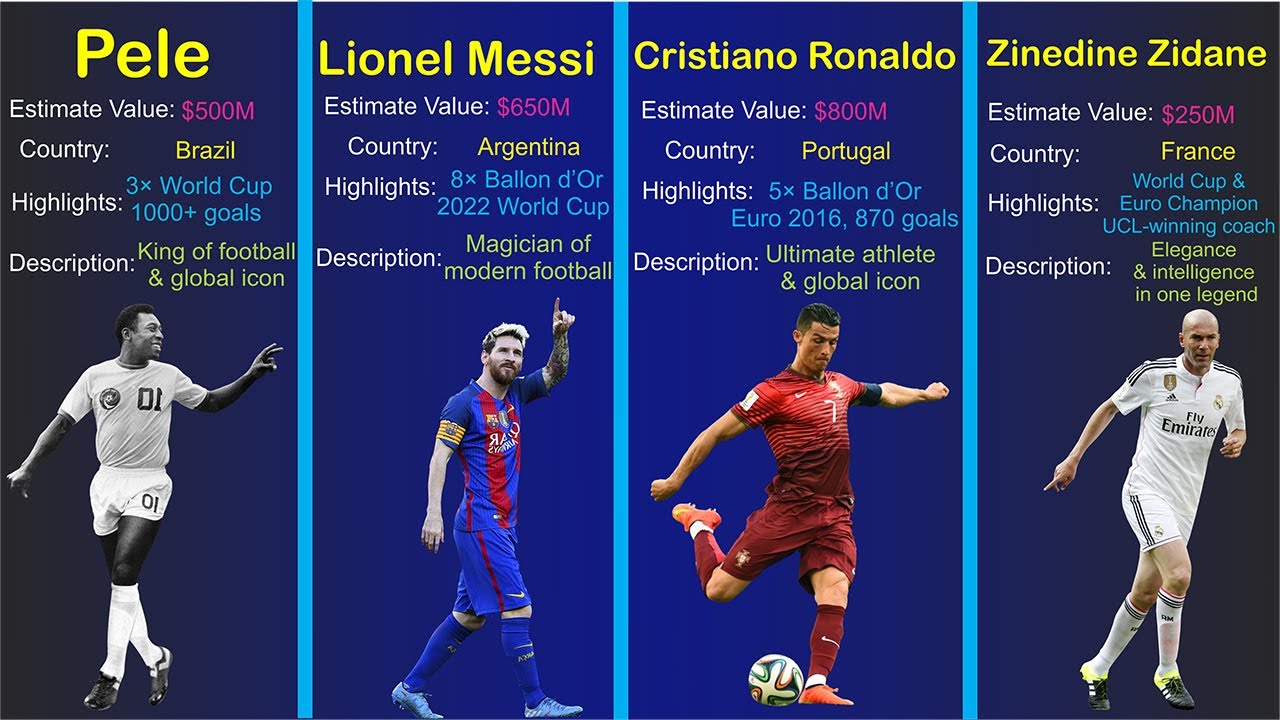 Football Legends Value List | Top 15 Most Valuable Legends (Net Worth Comparison)