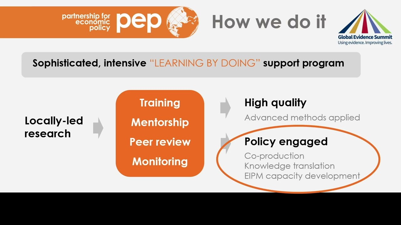 Contextualising evidence to maximise impact Insights from Partnership for Economic Policy