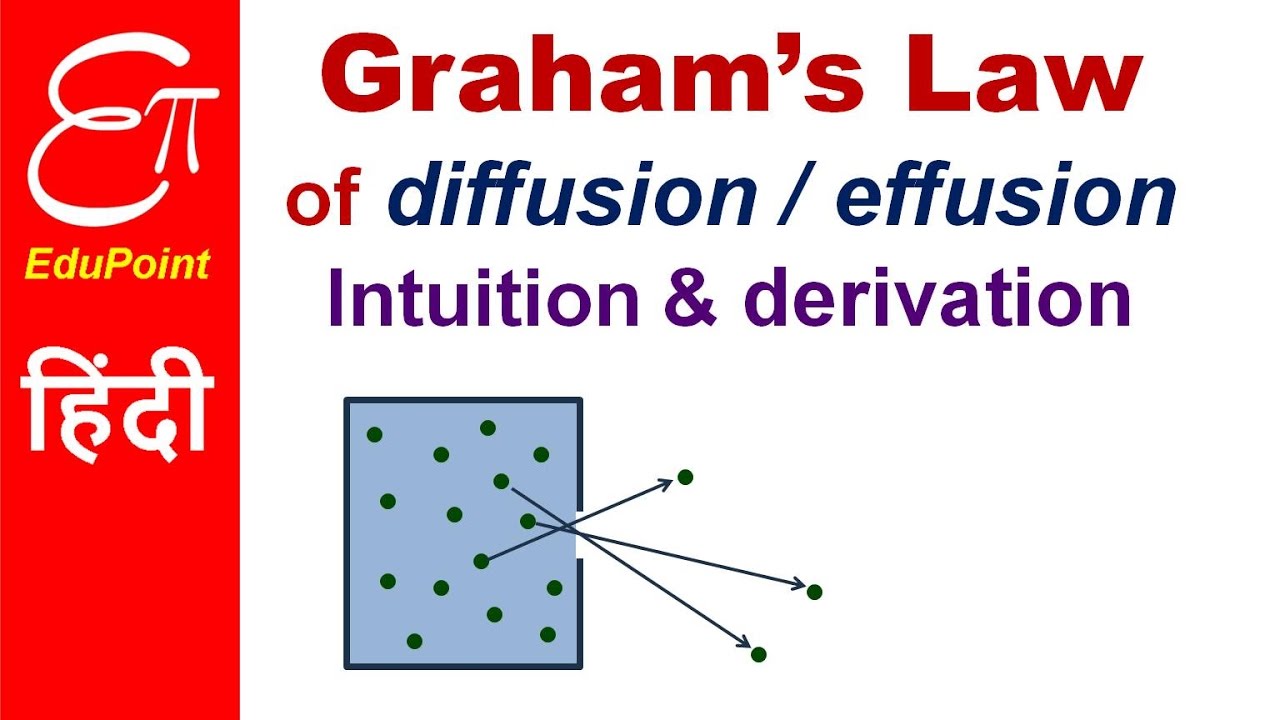 Graham's law of Diffusion or Effusion | video in HINDI