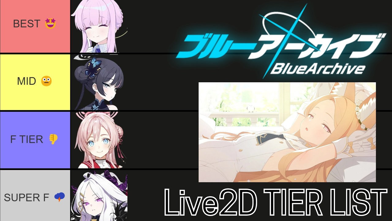 THE ENTIRE ZAP LIVE2D TIER LIST. | Blue Archive