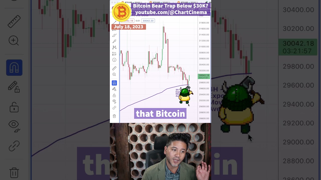 Bitcoin Bear Trap below $30,000 