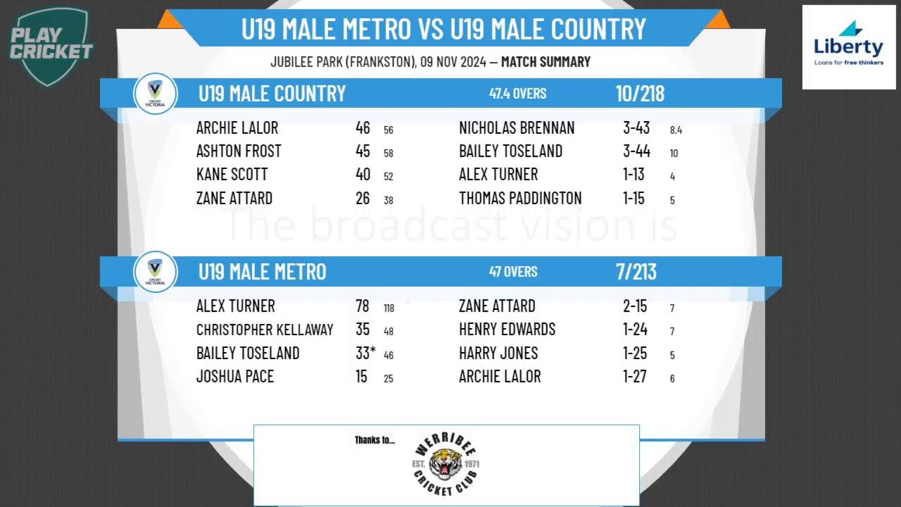 U19 Male Metro v U19 Male Country