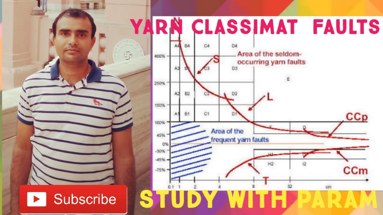 YARN CLASSIMAT FAULTS || Study With Param || Parmanand