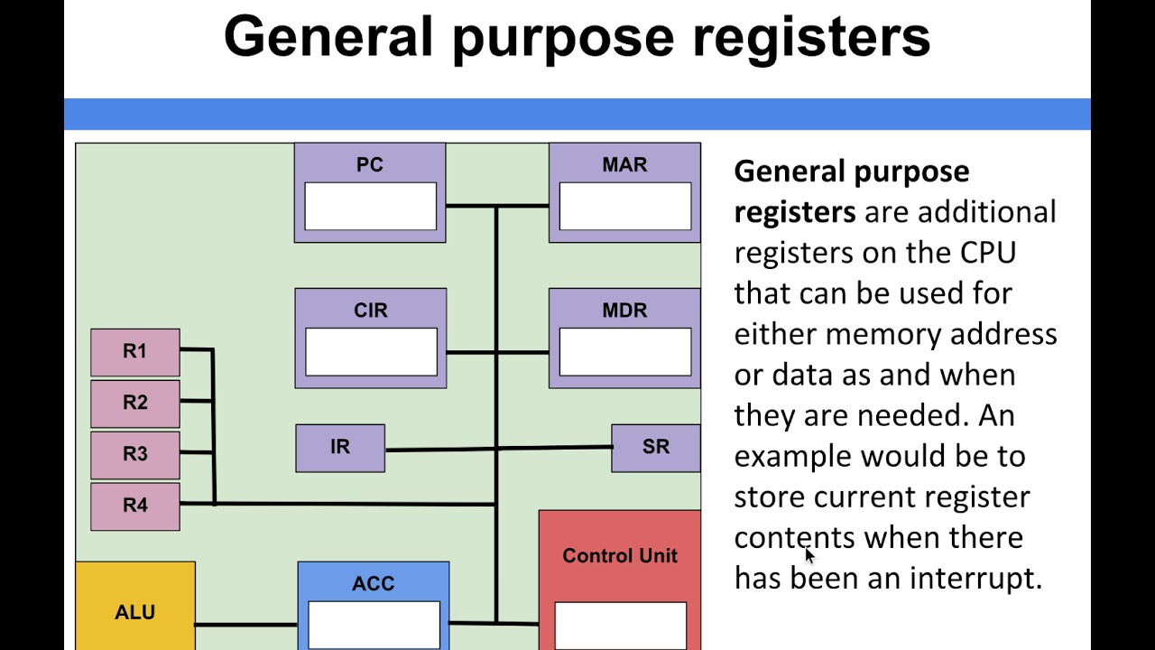 Computer Architecture - General purpose registers