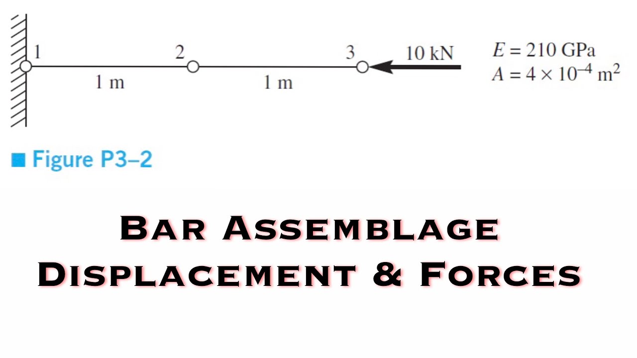 Finite Element Analysis - For the Bar Assemblage, Determine the Nodal Displacements, Forces